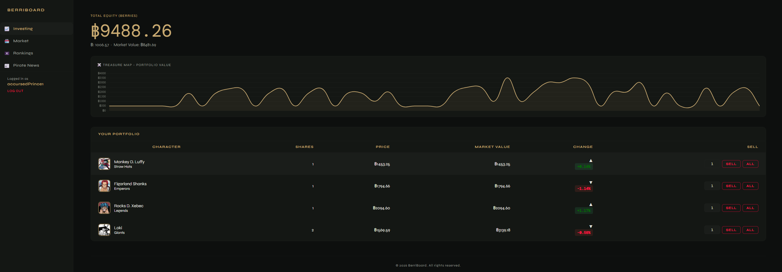 Dashboard